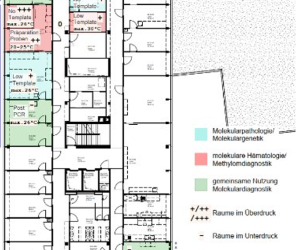 Unispital Basel Pathologie-Molekulardiagnostik